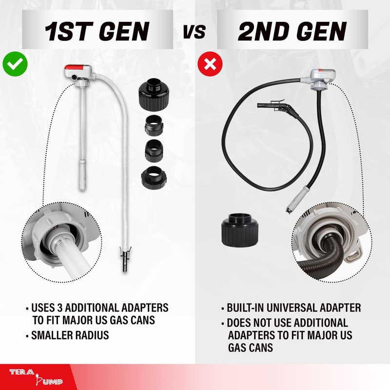 TERA PUMP TRFA01-XL Racing Fuel Transfer Pump Replacement Gas Can