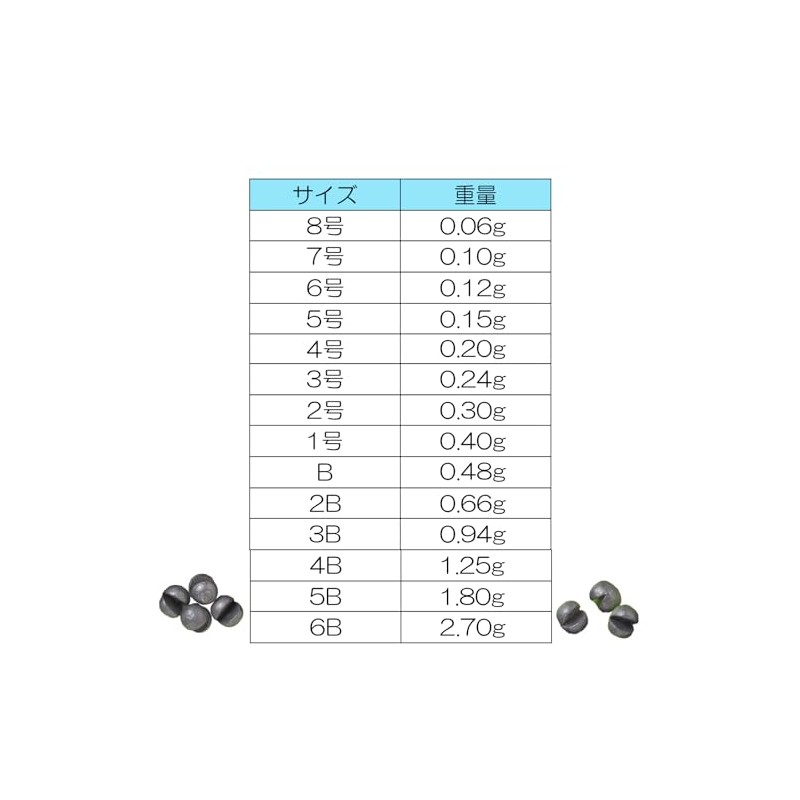 DUEL YO-ZURI Miscellaneous Items: [HP] Gun Pellets 4B
