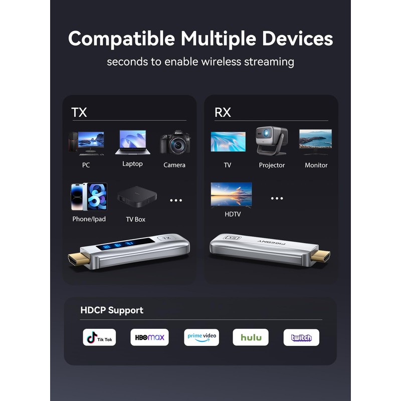 Wireless HDMI Transmitter and Receiver 4K Decode 1080P Output Ultra