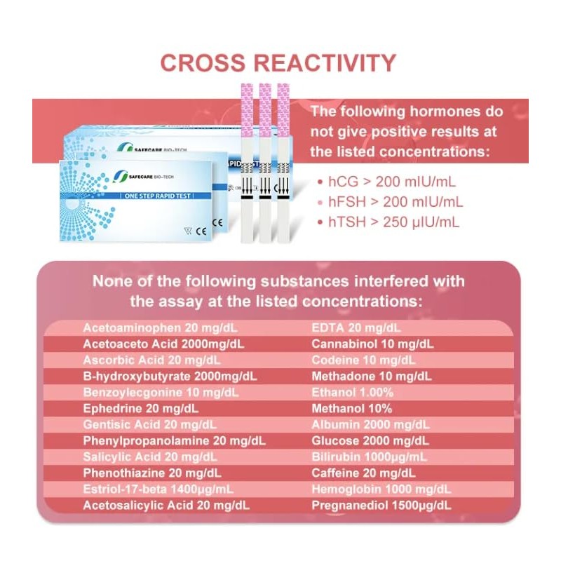 Ovulation Test Strips 25mIU/mL Tests 3.5mm One Step Rapid Test