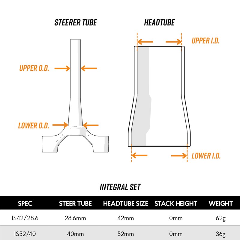Funn Descend Integral Headset, Upper IS42/28.6 and Lower IS52/40