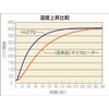 Hozan Soldering Iron 100V Standard Bit H-272 Φ12mm Total Length