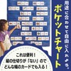 Learning Resources Standard Pocket Chart