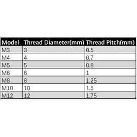 M3 x 12mm Stainless Steel Cone Point Grub Screws Hex Socket Set Screw Metric Thread Grub Screw/Set Screws,Pack of 10