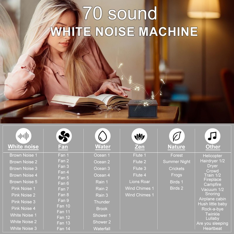 White Noise Sound Machine, Portable Sound Machine with 70 Soothing