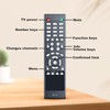 RMT-24 Remote Control For Westinghouse TV Remote Replacement - No