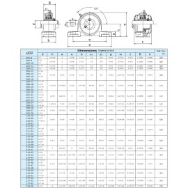 SUMMIT COLLARS UCP209-28  1-3/4"  High Quality Pillow Block Bearing (4PK)