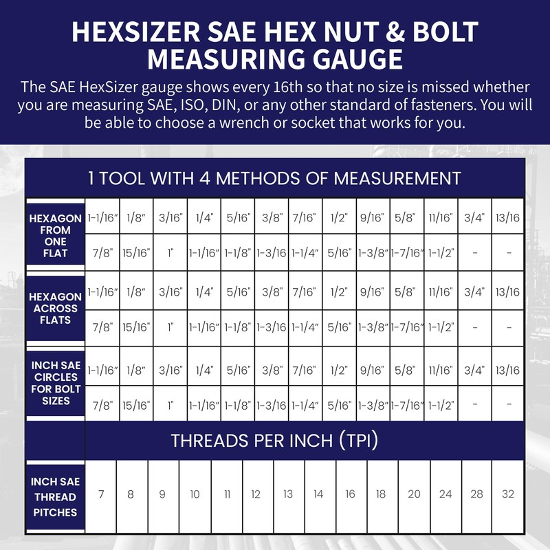 HexSizer - SAE Hex Nut and Bolt Size Gauge Tool