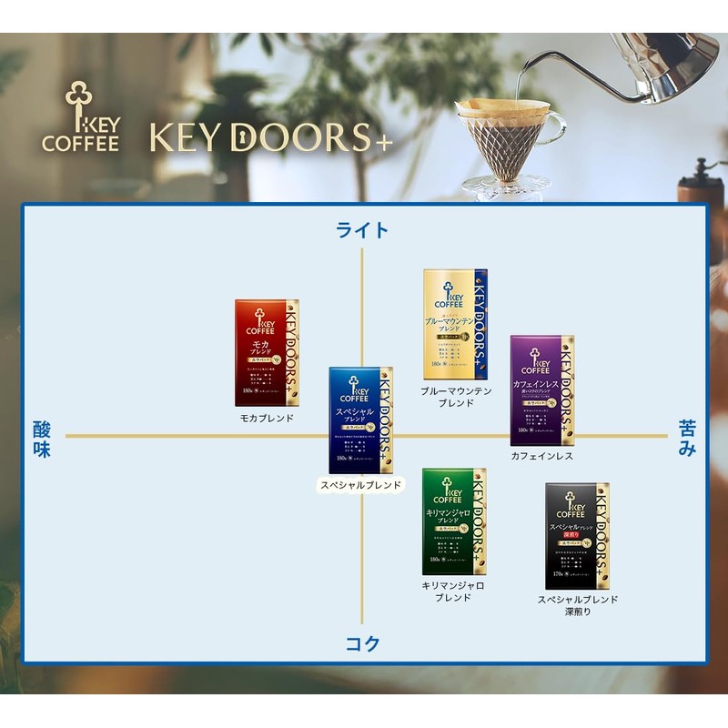 Key Coffee KEY DOORS+ Caffeine-Free Deep Rich Blend VP 180g