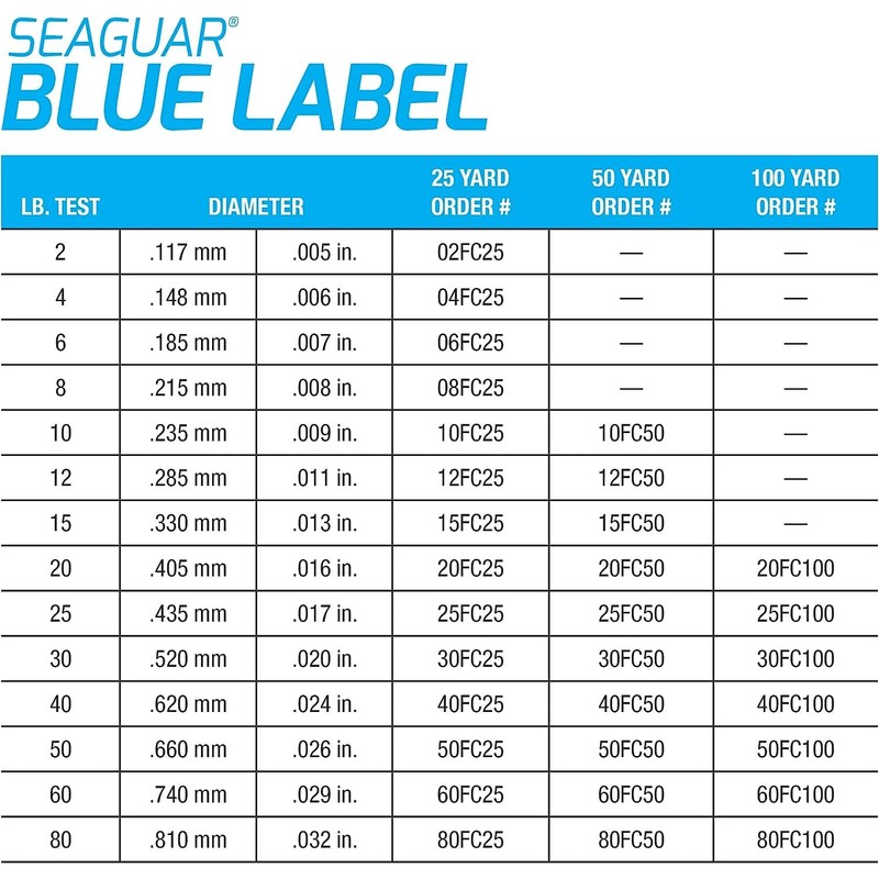 Seaguar Blue Label 25-Yards Fluorocarbon Leader (4-Pounds)