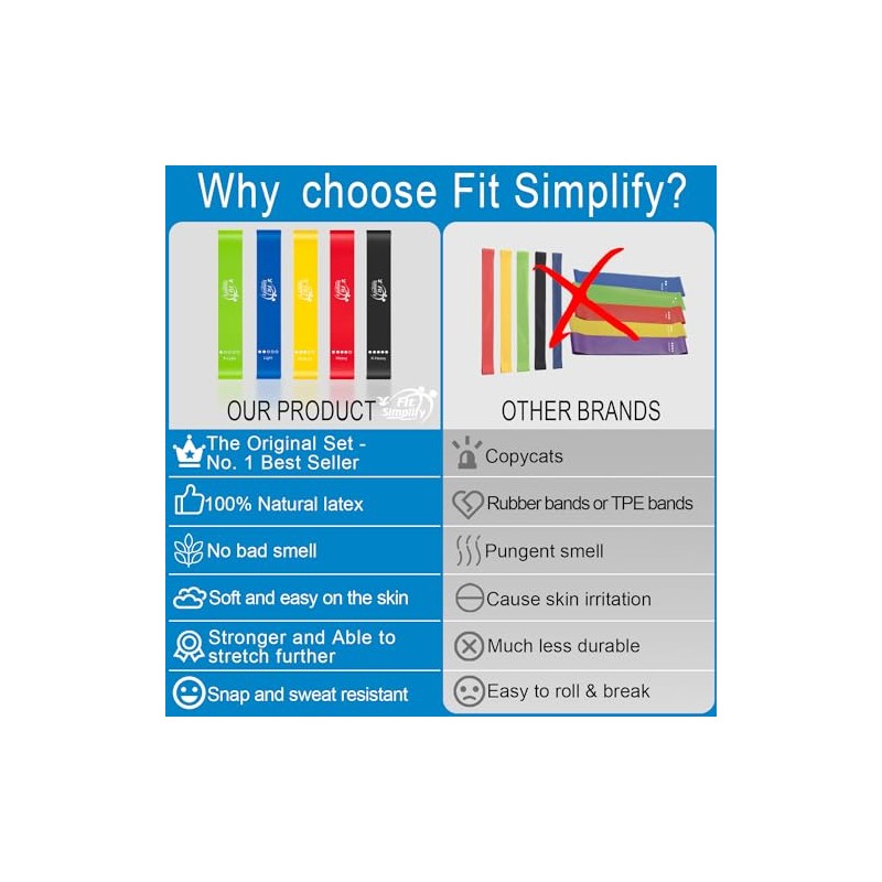 Fit Simplify - Bandas de ejercicio de resistencia con guía