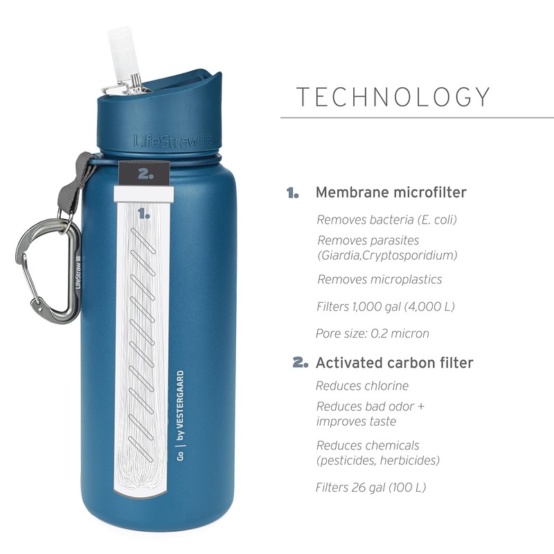 LifeStraw Go Stainless Steel (Medium Blue)