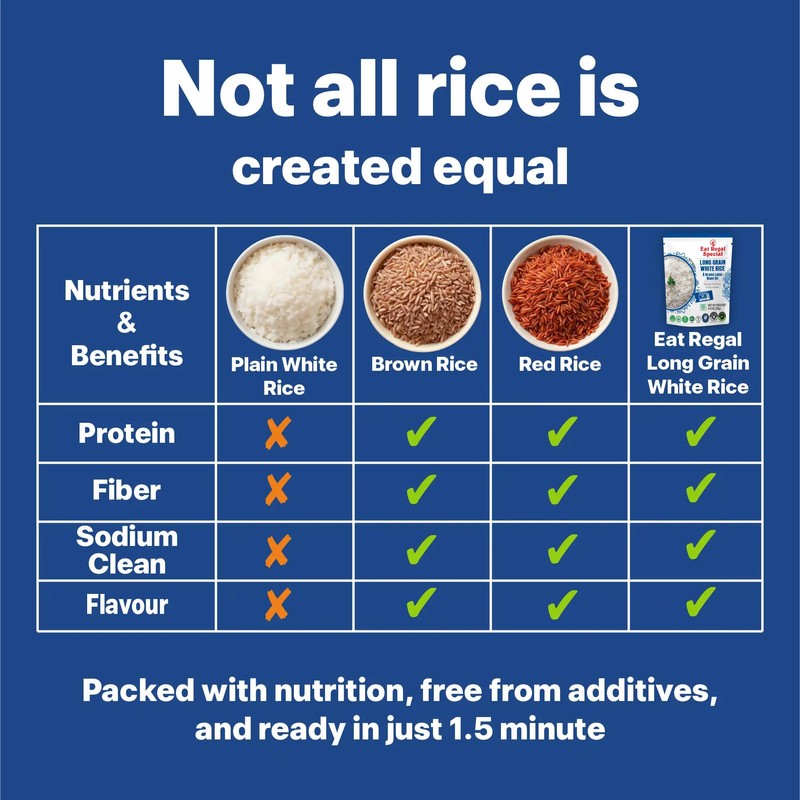 Eat Regal Long Grain White Rice, Non-GMO, Fully Cooked, Microwaveable,