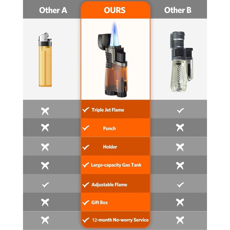 RONXS Torch Lighter, 2 Pack Triple Jet Flame Butane Cigar