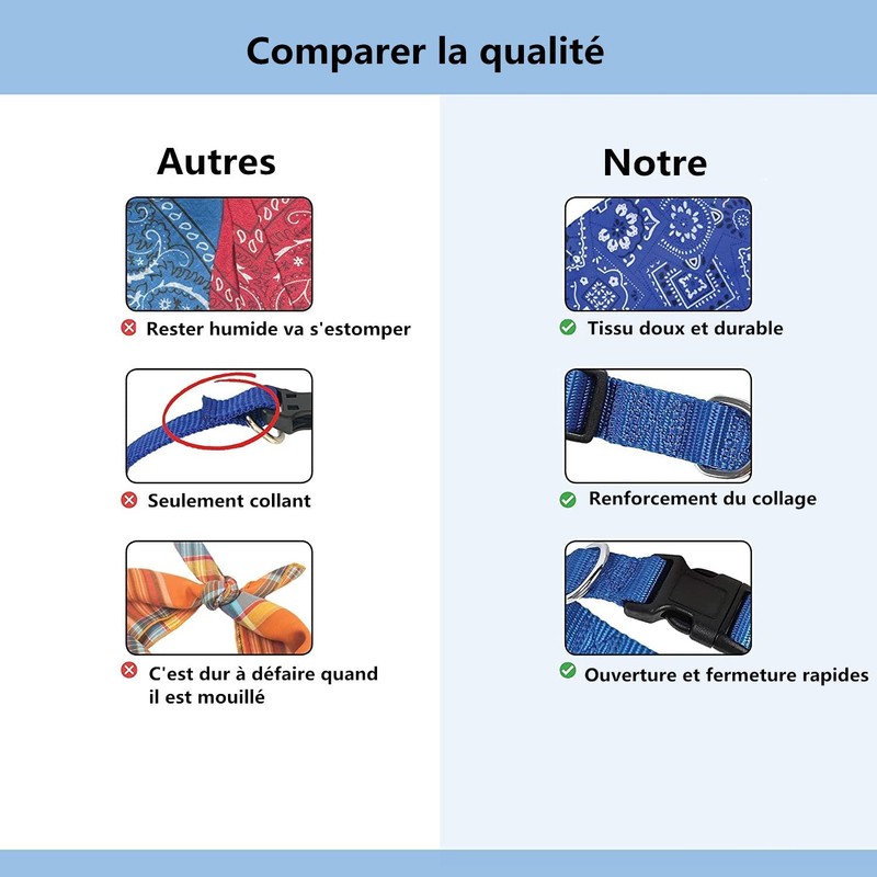 LATRAT Adjustable Triangle Bandana for Pets, Dog Scarf, Red, Polyester,