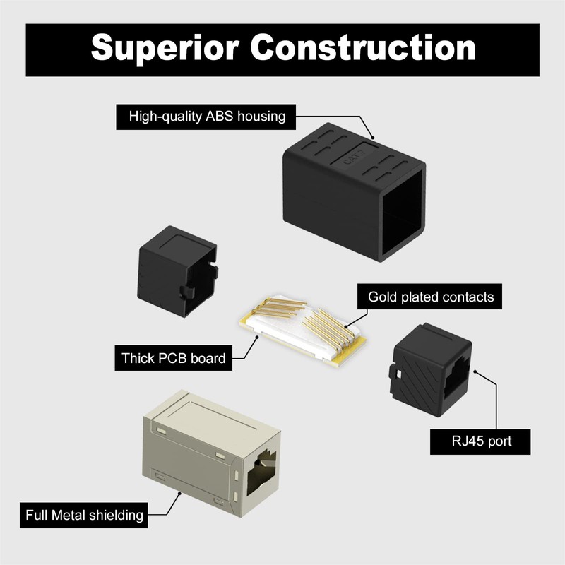VCELINK RJ45 Coupler Cat7 Shielded, Ethernet Connector Female to Female