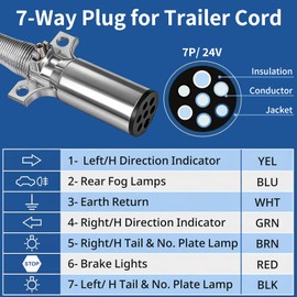 High Soar 7 Way Trailer Plug Tester 2 Pcs, 7 Way Trailer Cord with Spring Guard Wiring Harness Power Electric Adapter Plug for Semi Truck Trailer Heavy Duty Cable Connector Extension