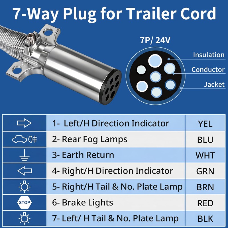High Soar 7 Way Trailer Plug Tester 2 Pcs, 7