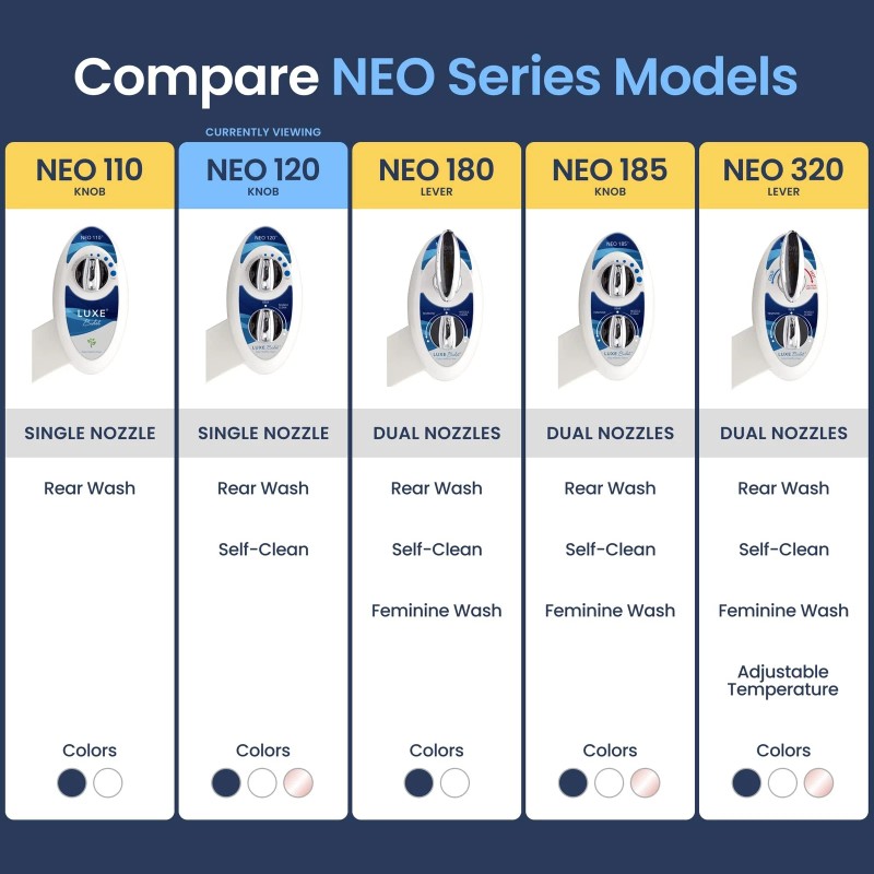 LUXE Bidet NEO 120 - Self-Cleaning Nozzle, Fresh Water Non-Electric