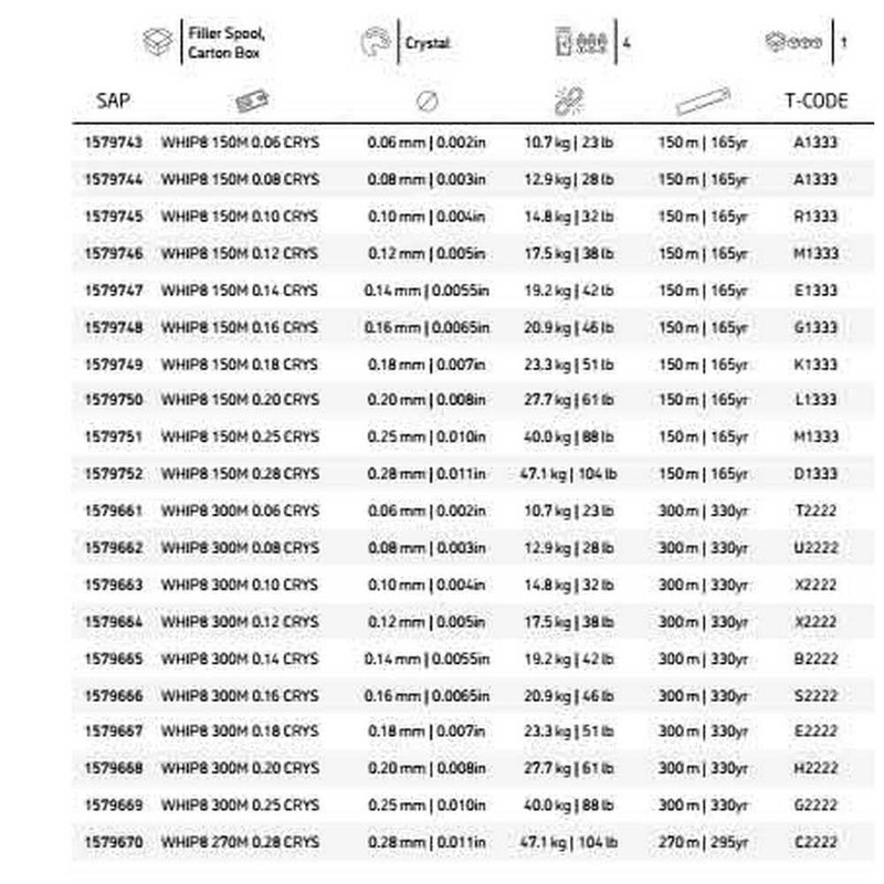 Berkley Whiplash® 8 Braided Fishing Line – Ultra-Strong, 100% PE