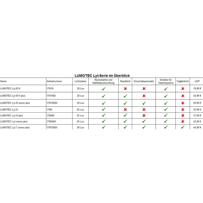 Busch & Müller Lumotec Lyt B LED Light black Size:n