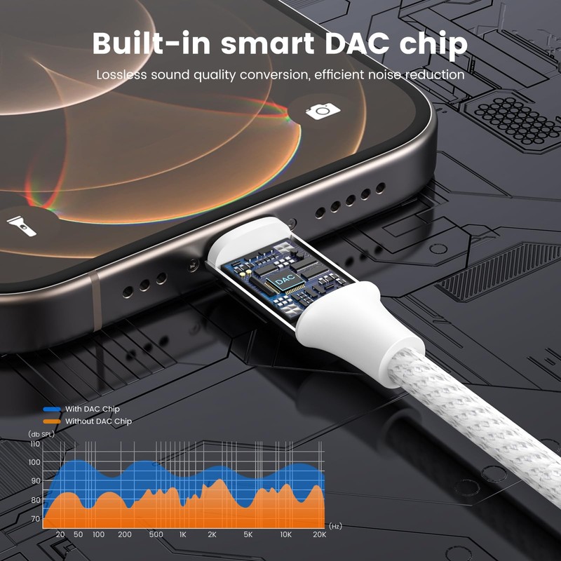 MOSWAG USB C to 3.5mm Aux Audio Headphone Splitter, 2-in-1