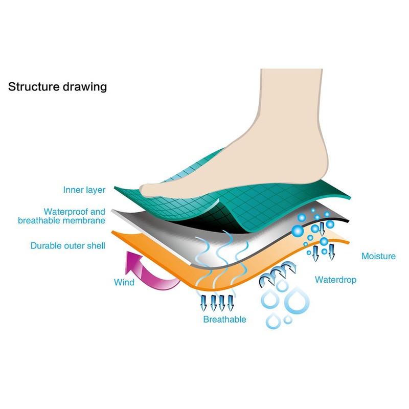 RANDY SUN Waterproof Breathable Crew Socks, Men's Dry Warm Cushion