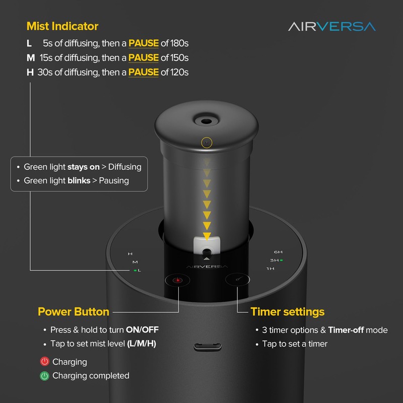 Airversa Waterless Essential Oil Diffuser for Home Aromatherapy Scent Diffusers