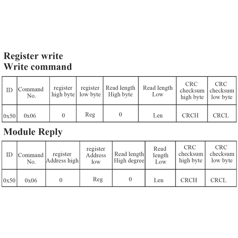 WitMotion WT53D Laser Distance Sensor 4 Meter Measurement UART Output