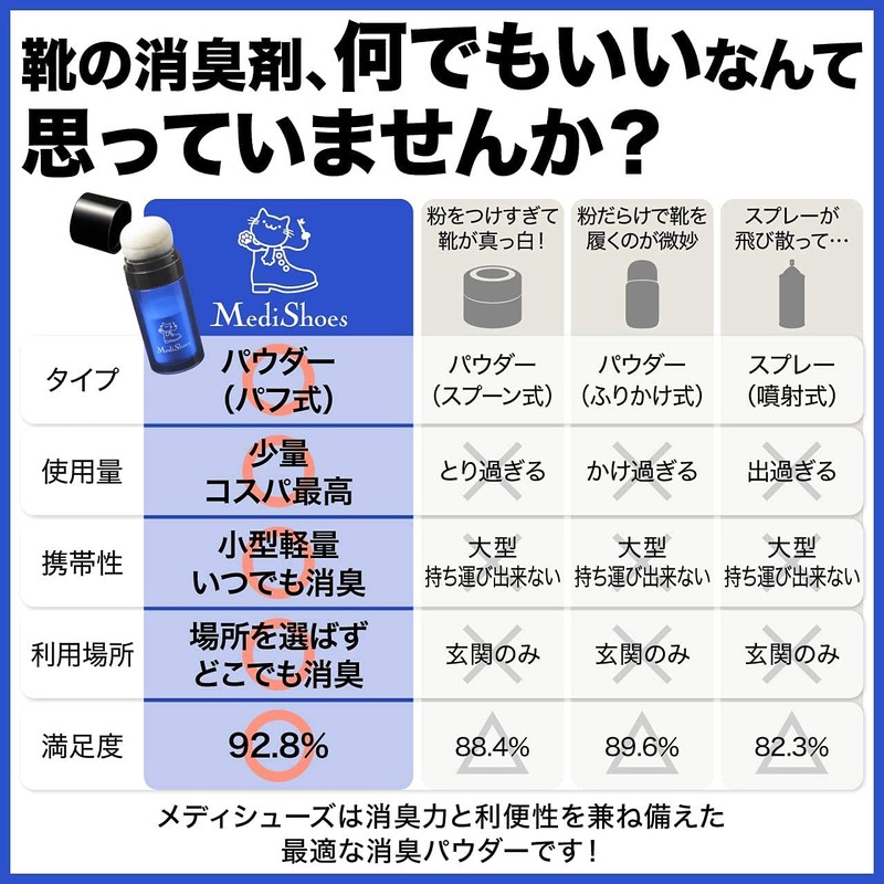 Medi Shoes Foot Deodorizing Shoes, Portable Deodorizing Powder, Supervised by