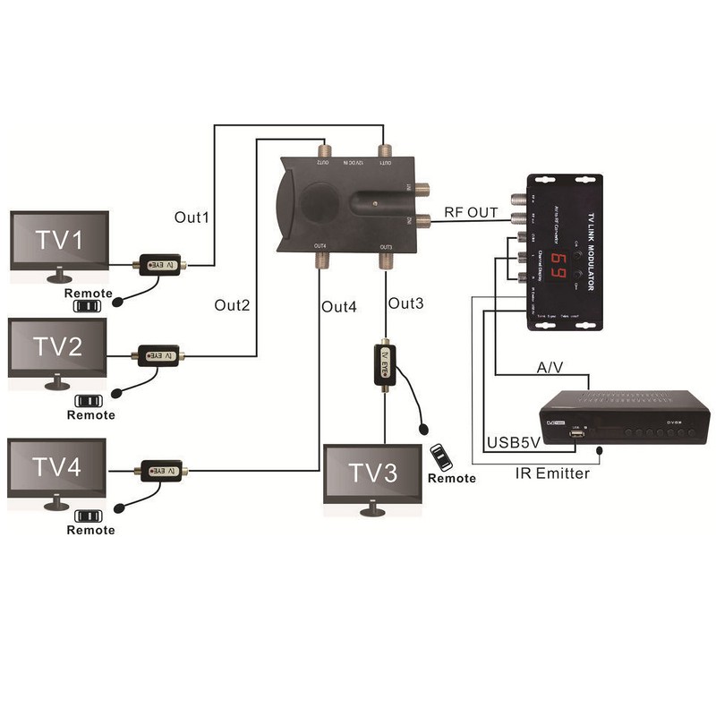 Bi-directional TV Amplifier 2 Inputs TV Antenna Signal Booster with