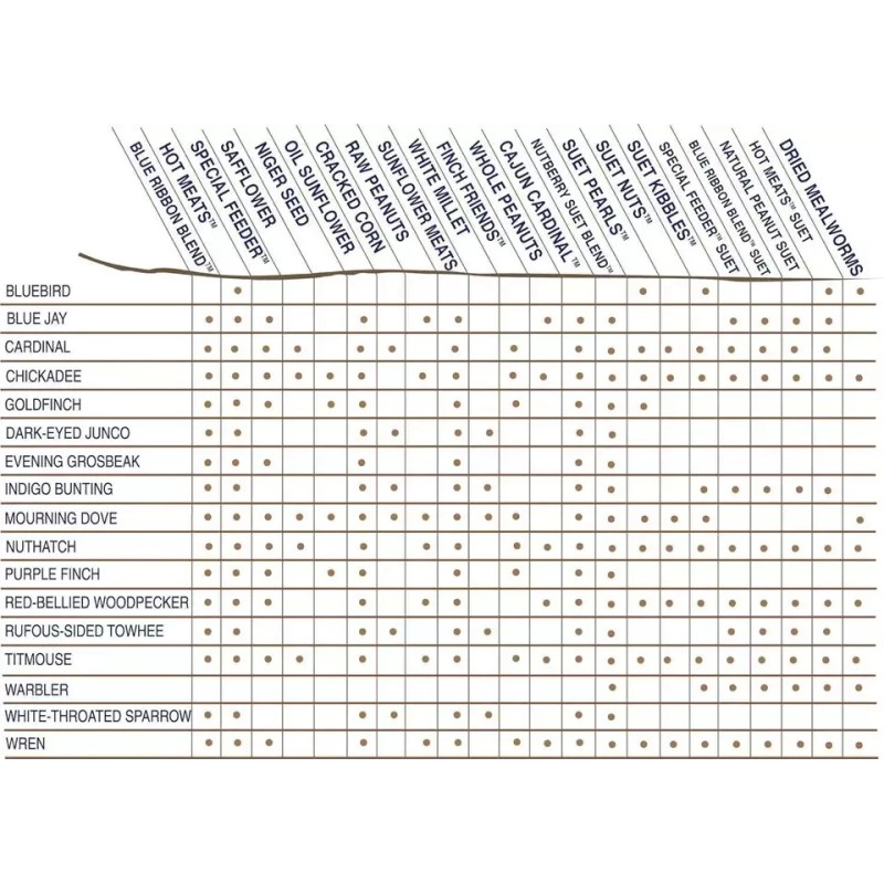 Coles Wild Bird Products Cole's HM10 Hot Meats Bird Seed,