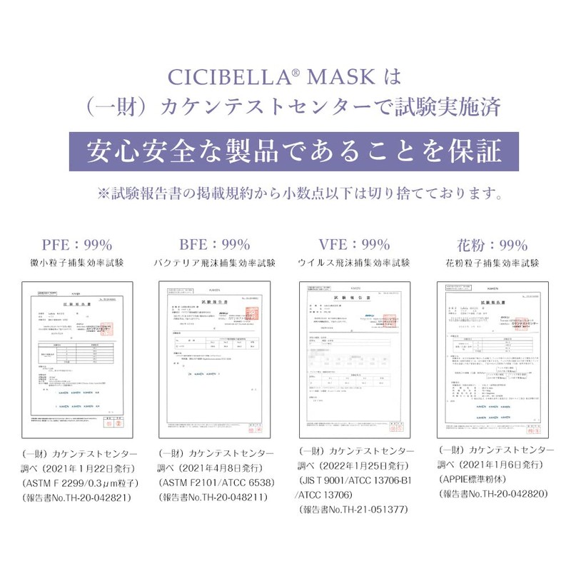 CICIBELLA-SPORTS-(シシベラスポーツ) Cooling Mask, Non-Woven Fabric 3D Mask, Bicolor Mask, 20