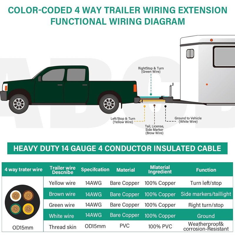 100 FT 14 Gauge 4 Wire Trailer Wire Insulated Copper