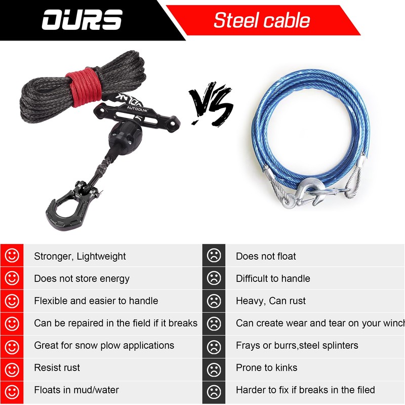 AUTODUNK 3/16" x 50ft Synthetic Winch Rope Kit 8,450LBS with