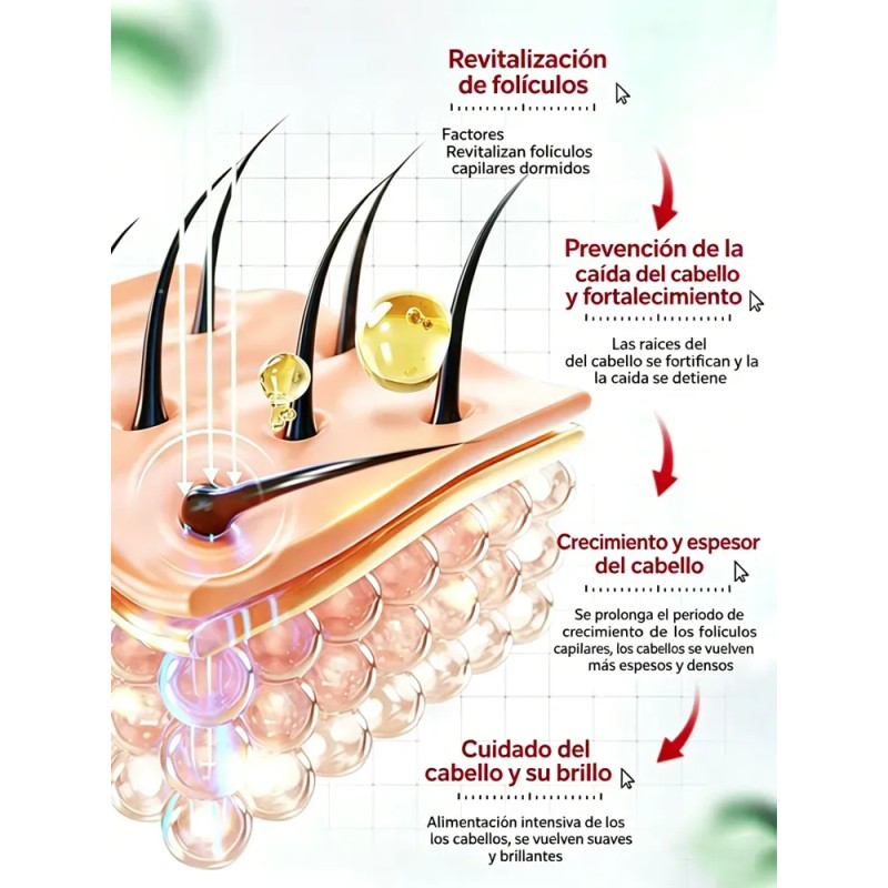 Sérum Crecimiento Cabello Calvicie Favorece Crecimiento 30ml