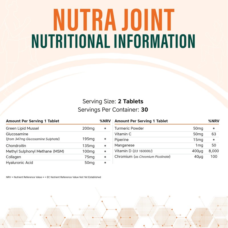 NUTRAJOINT - Joint Care Vitamin/Bone Vitamin | 60 Tablets |