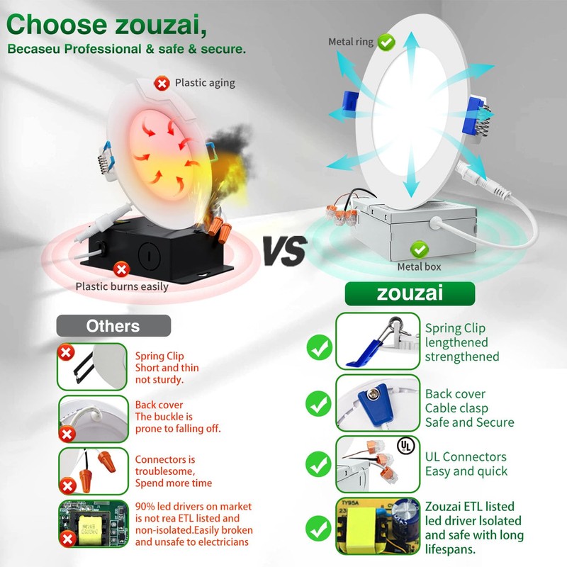 zouzai 1 Pack 6 Inch 5CCT Ultra-Thin LED Recessed Ceiling