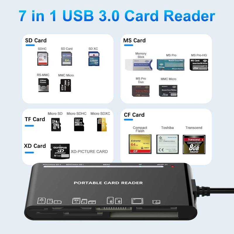 SD Card Reader with USB C Adapter Upgraded 7 IN
