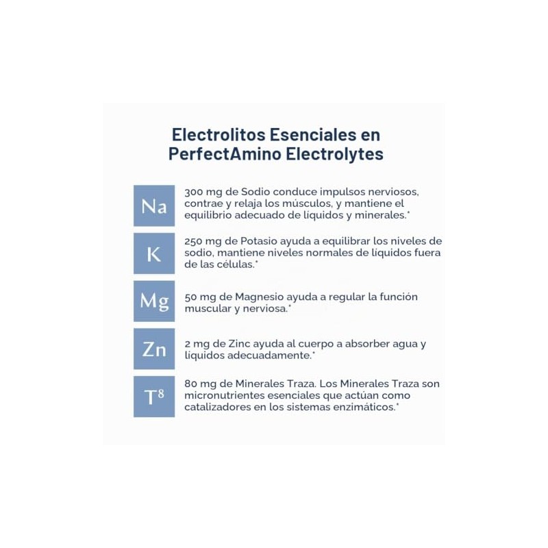 PerfectAmino Electrolytes - Complete Electrolyte Powder with Perfect Amino, Sugar