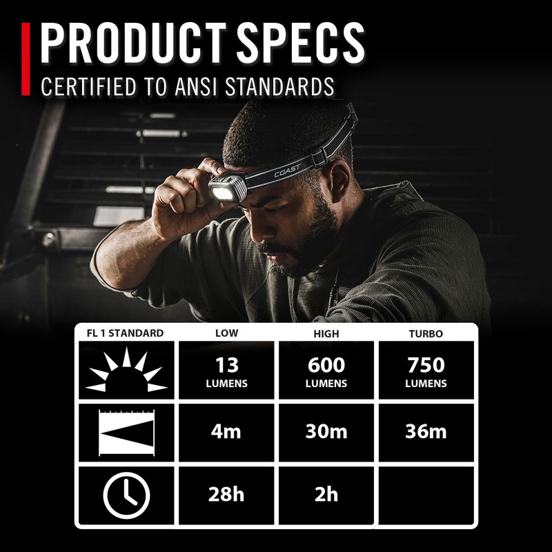 Coast RL10R 750 Lumen Rechargeable LED Headlamp with Variable Light