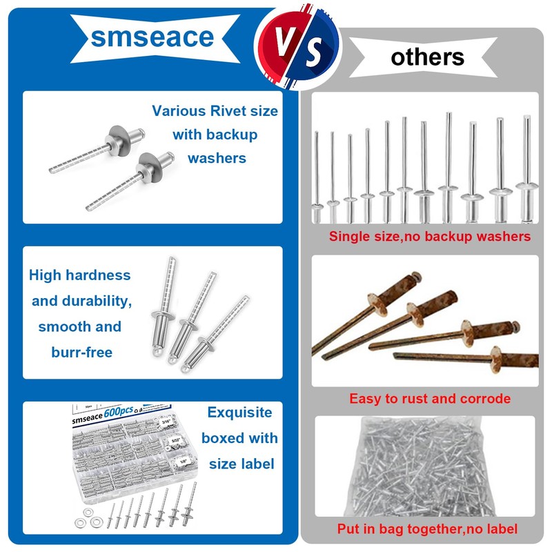 smseace 600Pcs Stainless Steel Pop Rivets with Washer Assortment Kit