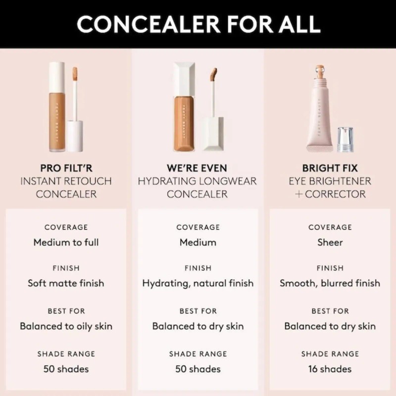 Corrector Hidratante De Larga Duración Fenty Beauty 280c Neutral 225n