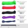 Set Power Heavy Duty Resistance Band Gym Yoga Loop Exercise