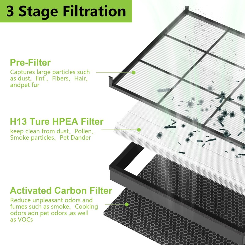 2 Pack Vital 200S Replacement Filter for LEVOIT Vital 200S