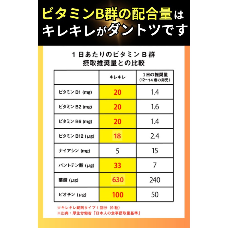 ジュニア アスリート サプリ マンゴー味 / イミダゾールジペプチド ( イミダペプチド ) ビタミンb群