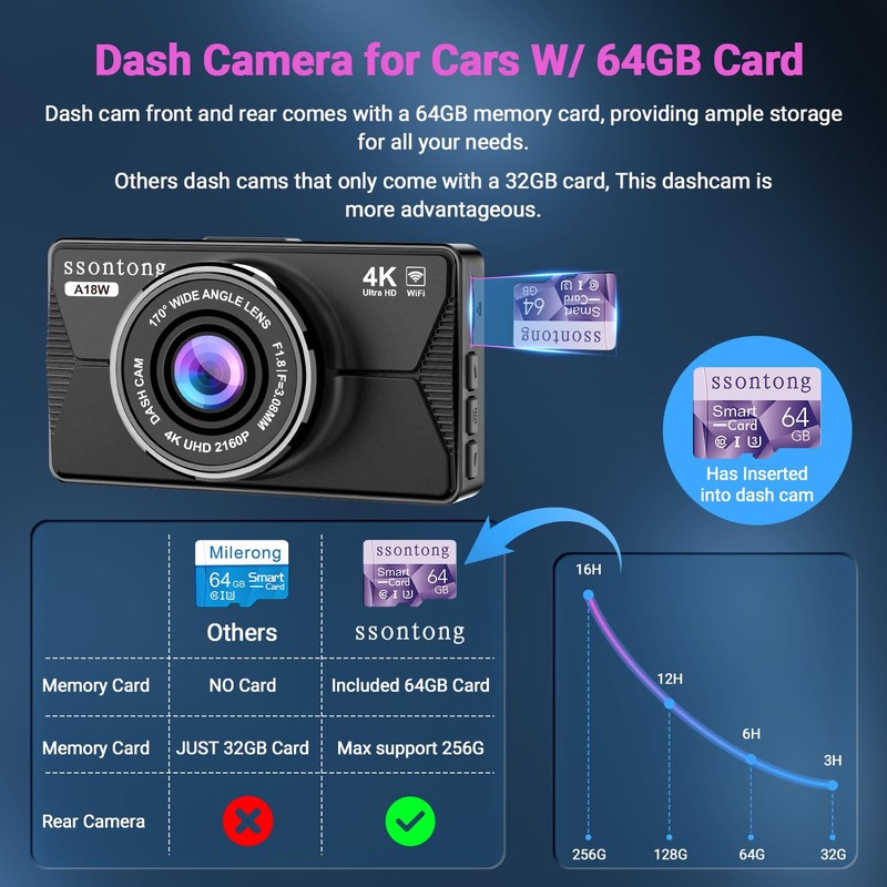 Dash Cam Front and Rear, 4K Dash Cam WiFi/APP Control