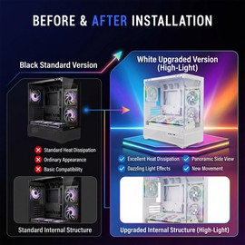 3 Angles Adjustment PC Fan Bracket Computer Case Chassis Cooling Fan Radiator Conversion Adapter Holder for PC Case Heatsink-360 White