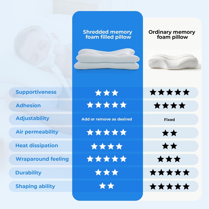 CPAP Pillows for Side and Back Sleepers, Butterfly Pillow for