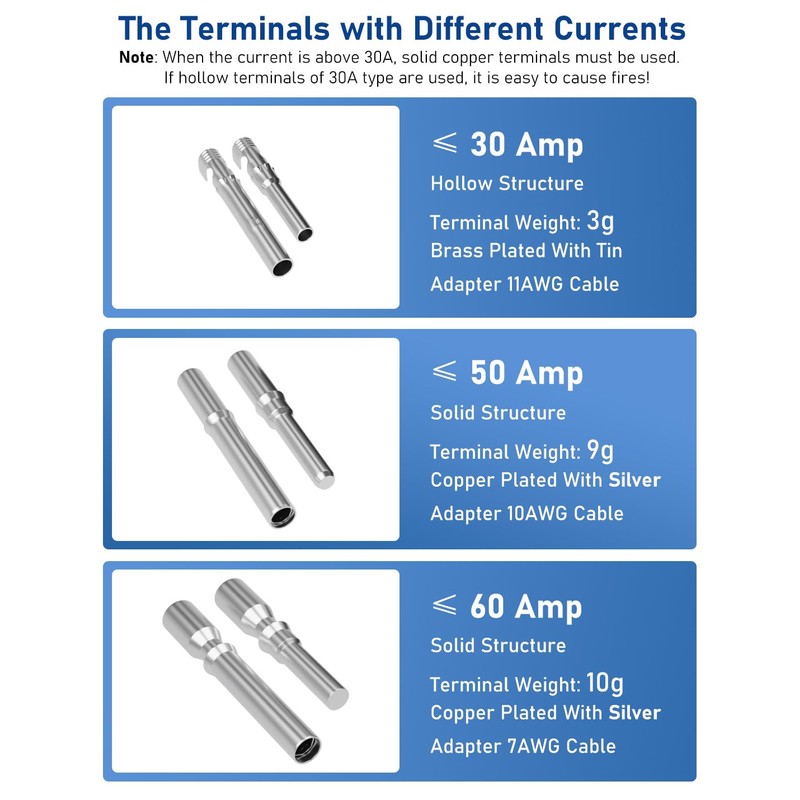 DIHOOL Solar Panel Disconnect Switch 2 String PV Disconnect 30